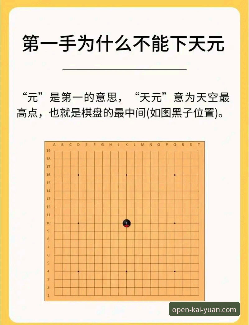 开元棋盘最新版本 掌握开元棋盘最新版本的实用技巧与必备知识